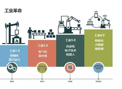 產業新引擎 復星大學大咖講堂解碼工業互聯網數據服務