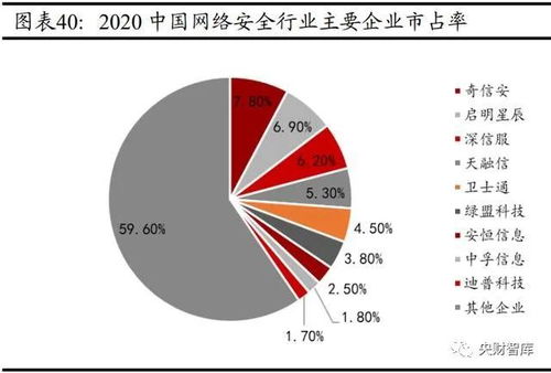 云智化、信創(chuàng)、網(wǎng)安賦能實(shí)體產(chǎn)業(yè)，工業(yè)互聯(lián)網(wǎng)數(shù)據(jù)服務(wù)引領(lǐng)未來(lái)——央財(cái)智庫(kù)計(jì)算機(jī)行業(yè)研究與中期投資策略